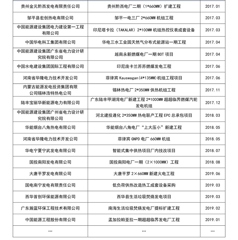 近五年電力行業(yè)部分業(yè)績(jī)一覽表