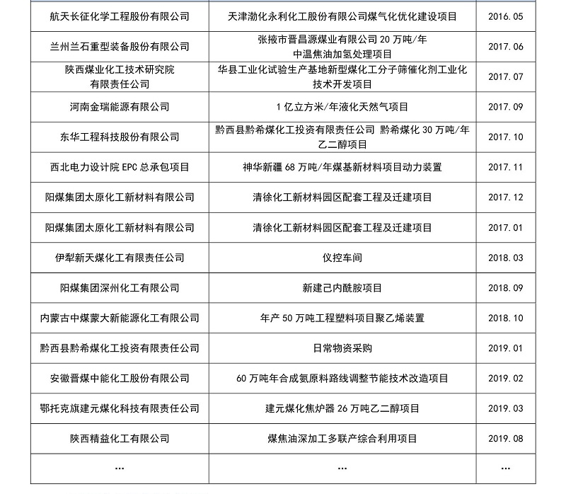 近五年煤化行業(yè)部分業(yè)績一覽